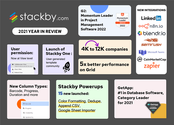 STACKBY REVIEW 2021